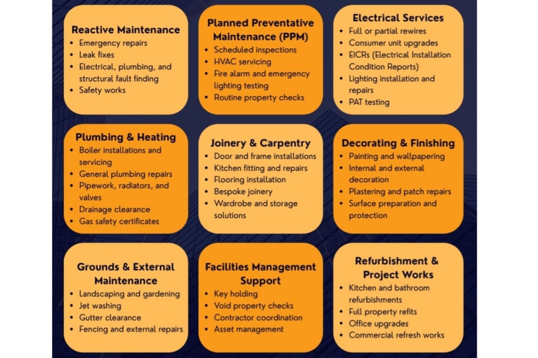 Main header - "Apex States & Facilities"