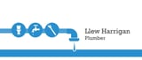 Company/TP logo - "Llew The Plumber"