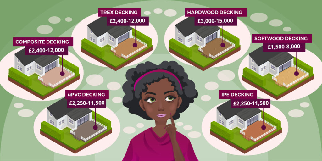 Illustration of a woman surrounded by houses with labels for cost of different garden decking materials