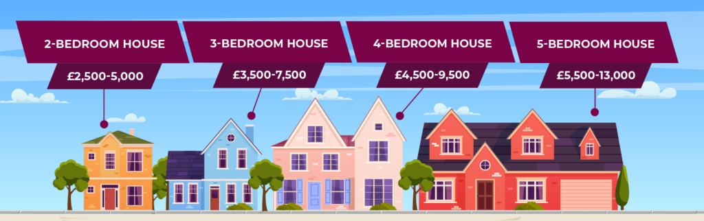 Illustration of a row of houses increasing in size from left to right with labels for the cost to have each of them painted