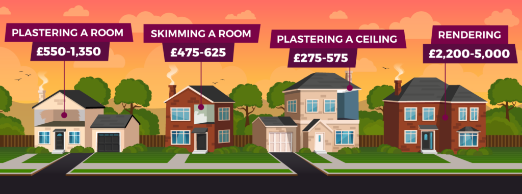 Illustration of a row of houses labelled with the cost to carry out different plastering and rendering jobs