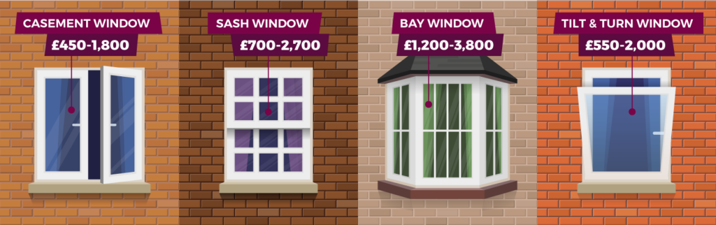 Illustration of a row of windows with the cost to have them replaced labelled