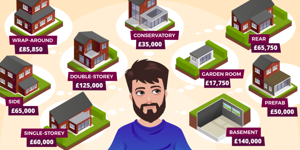 Illustration of a man with a beard surrounded by different extension types, each labelled with costs to install