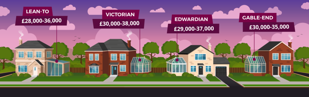 Illustration of a row of houses with conservatories labelled with installation costs