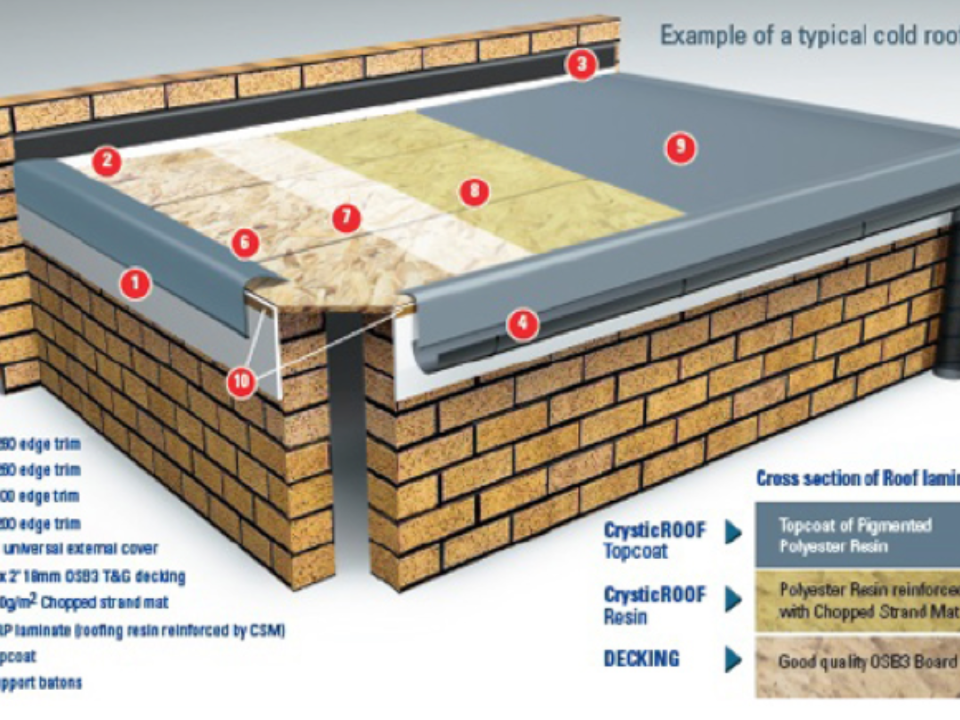 Roofing & Building Solutions gallery image 4