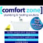 Comfort Zone Plumbing And Heating Solutions